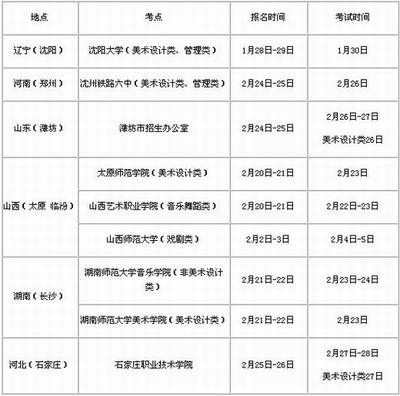 沈阳大学都有什么系