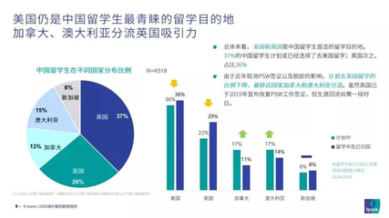 加拿大读研选什么专业