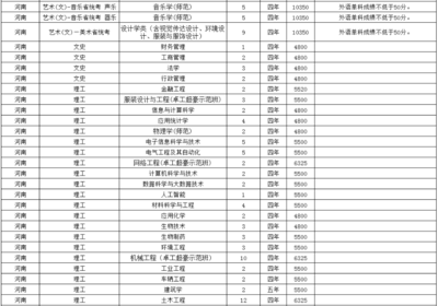 温州大学的什么专业好