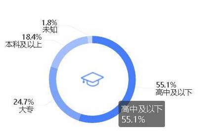 继续教育 什么意思