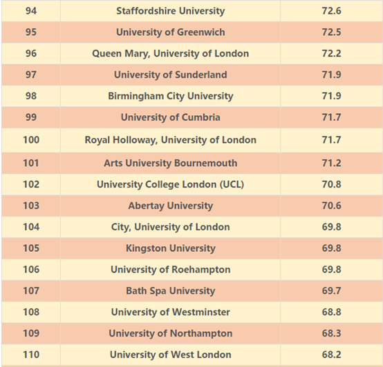 杭州都有什么大学