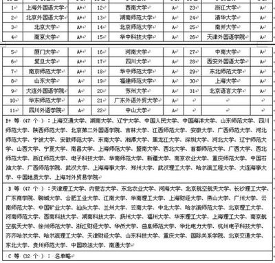 西安都有什么大学