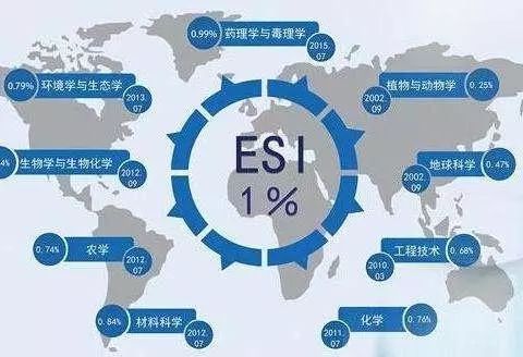 esi 如何提高