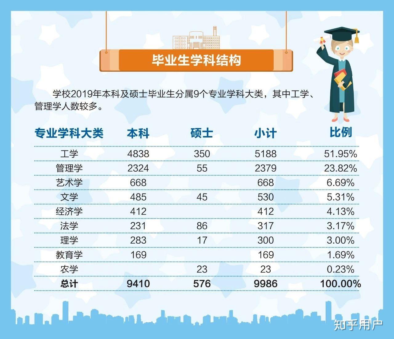 西华大学就业如何