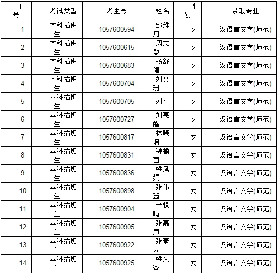 韶关学院有什么专业