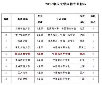 农林大学是学什么