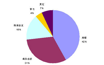 如何学好国际商务专业