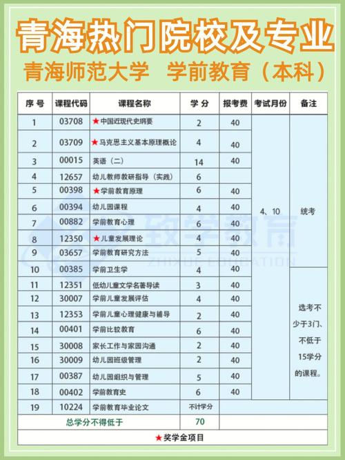 青海大学学什么专业好