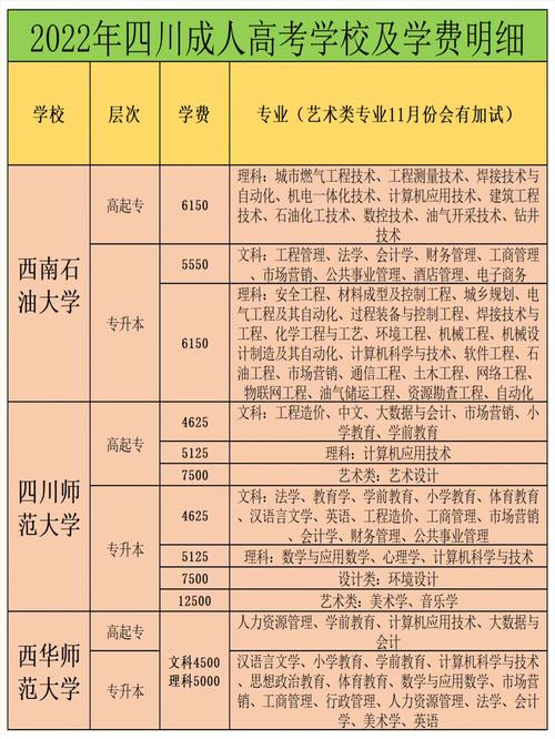 成都的一专大学有哪些