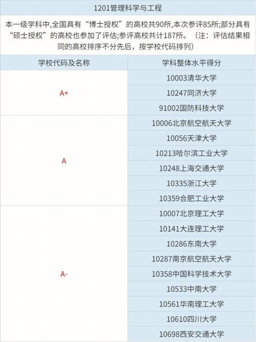 大学c学科什么意思