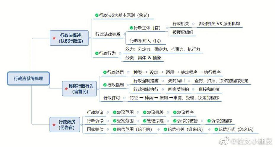 行政执行学些什么