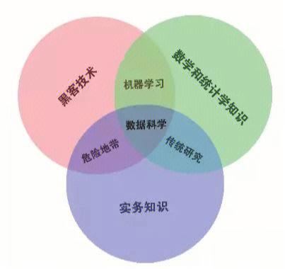 数据科学都学什么