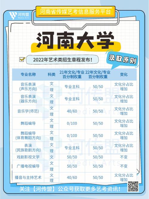 河南大学什么时候招生