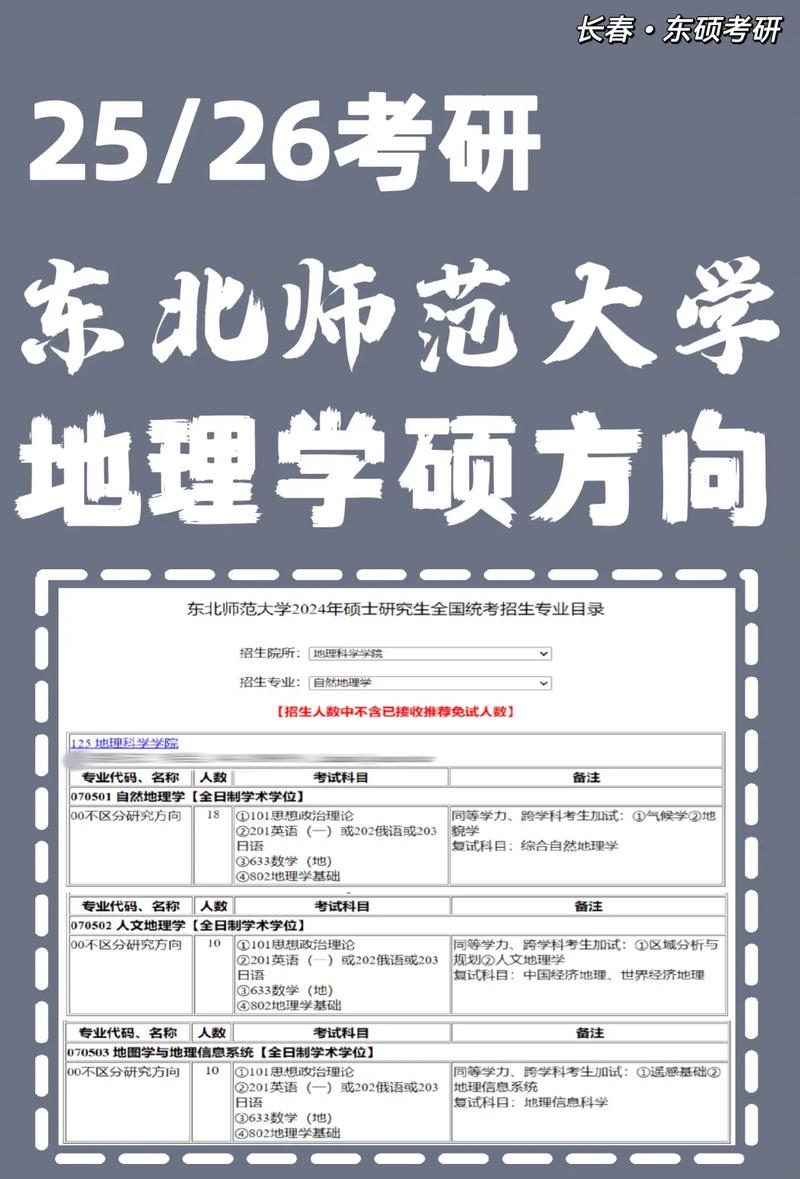 地理大学学什么专业