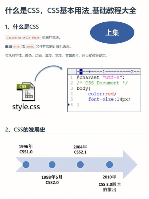 css是什么大学