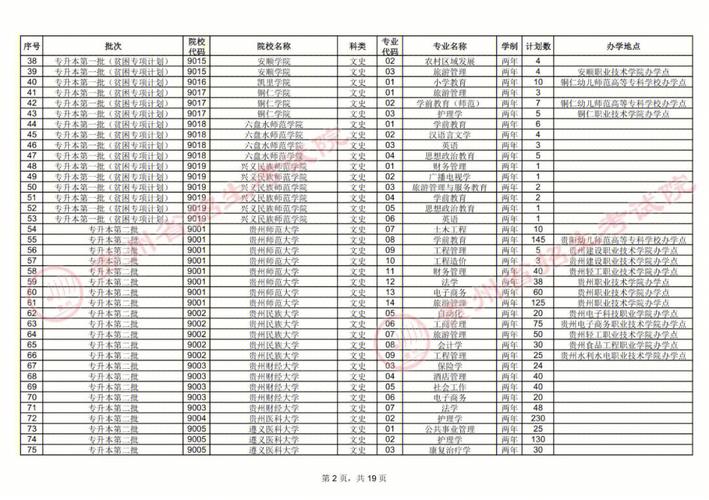 文科380上什么大学