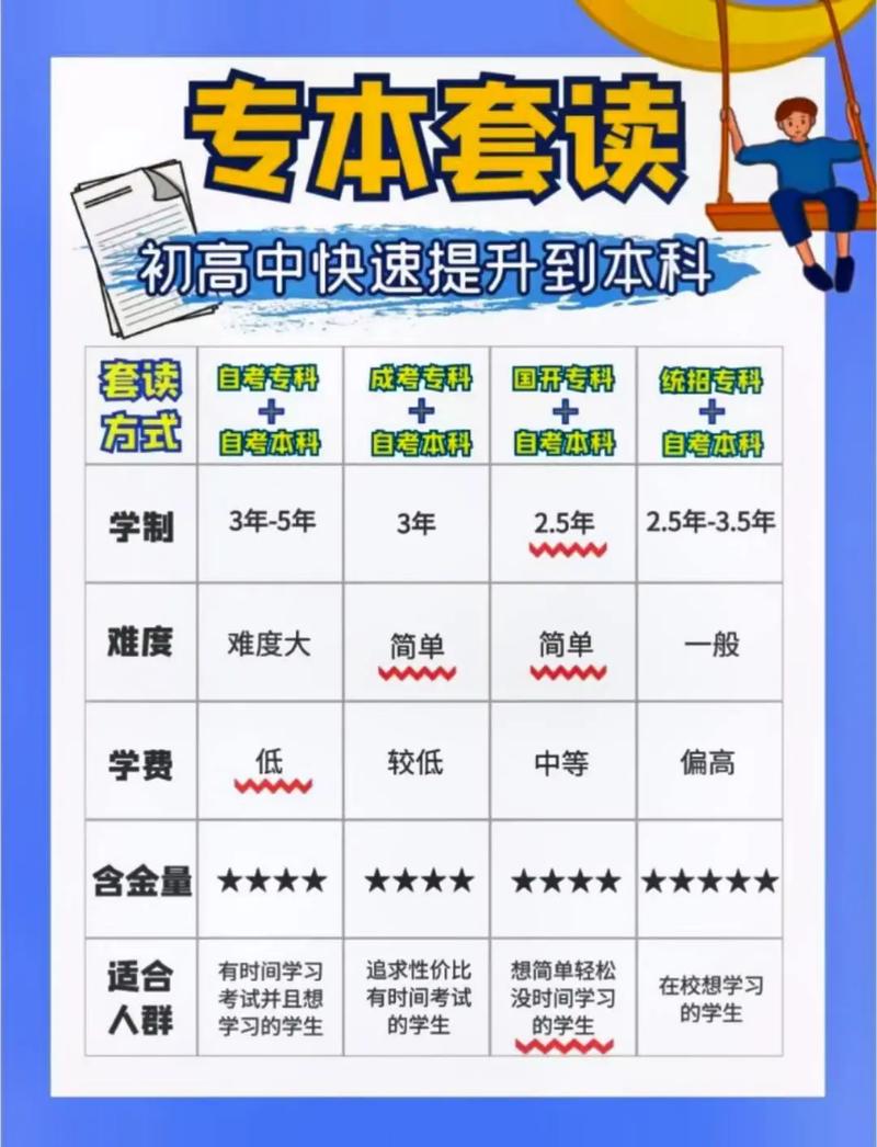 什么叫321模式(本科)