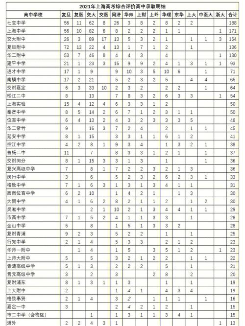 上海514能上什么高校