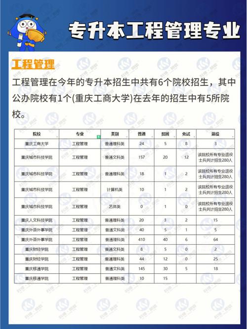 大学工程包括哪些内容