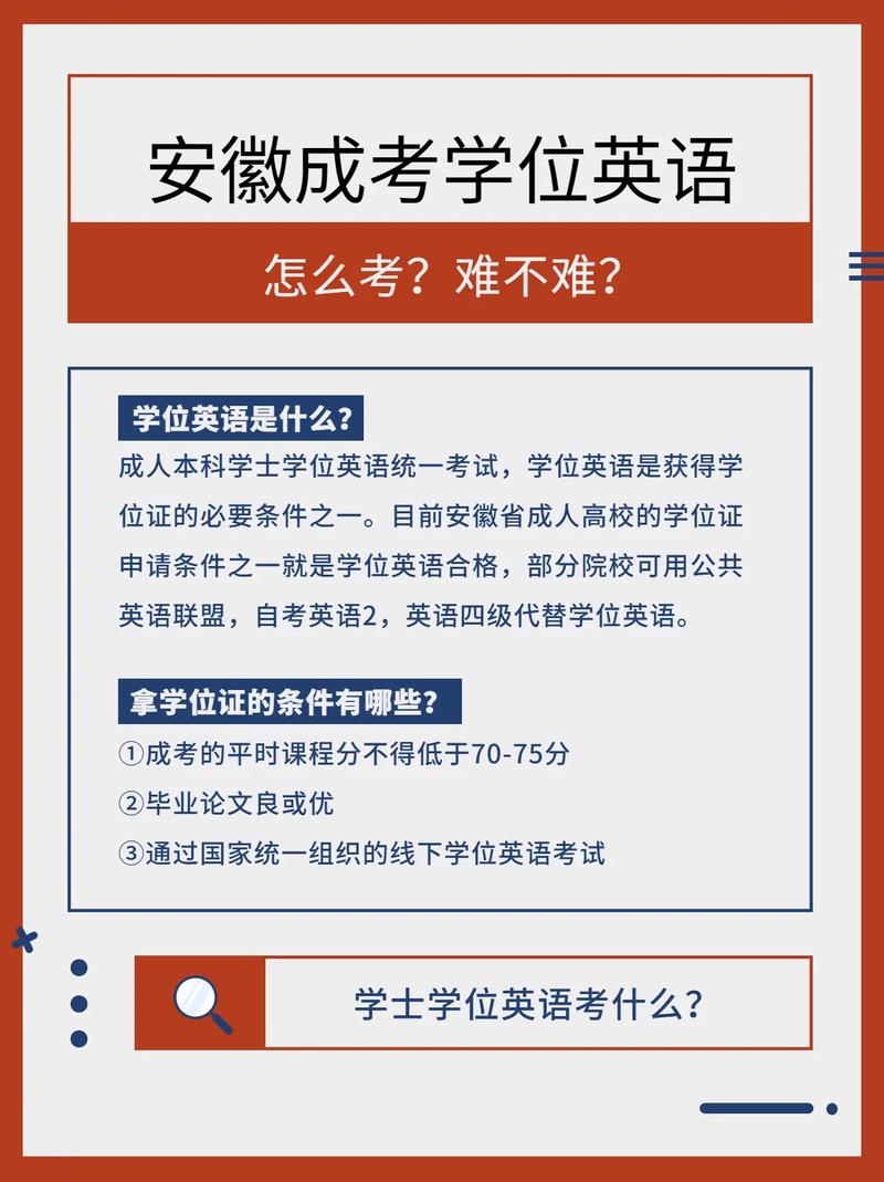 207学位英语可能考什么