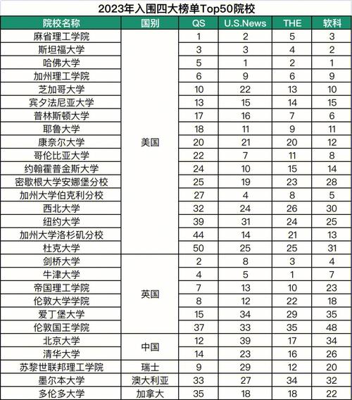 院校国别什么意思