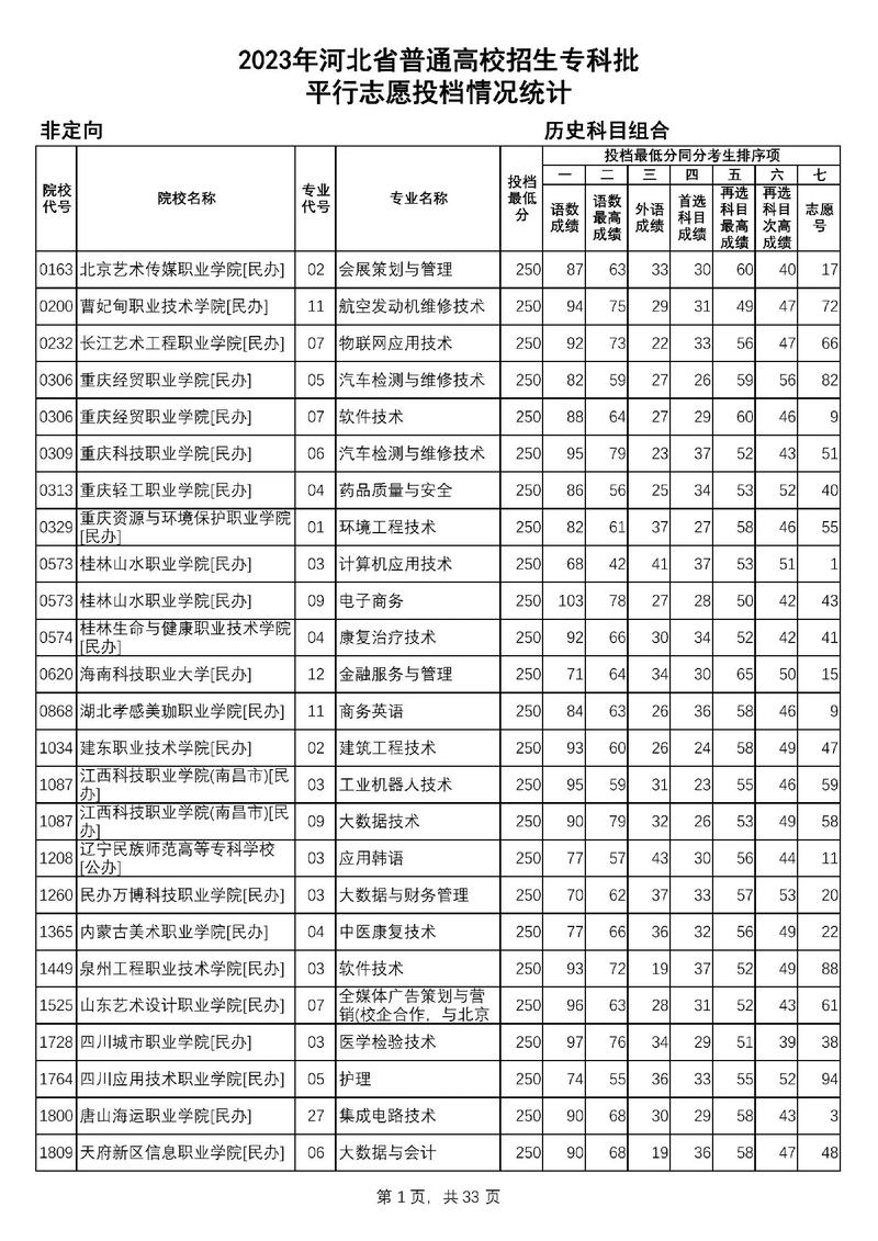 河北430能上什么专科