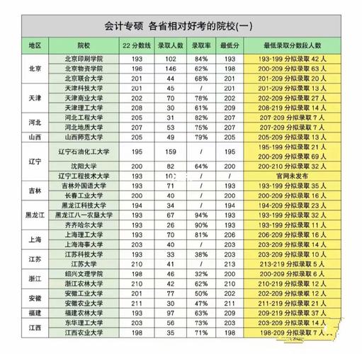 齐市理工都有什么专业