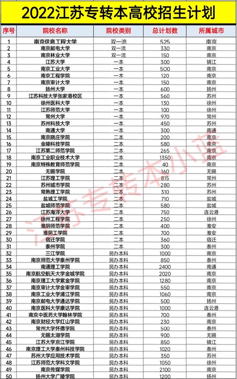 江苏省专科大学有哪些