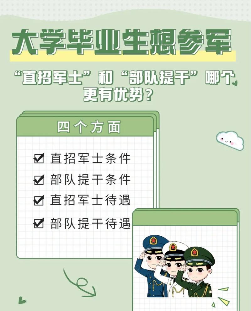 当兵能上什么学校