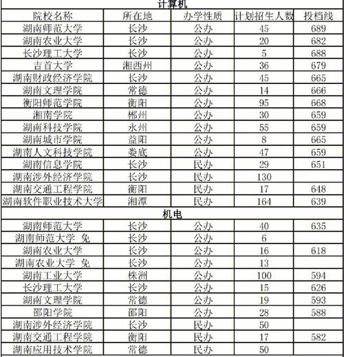 湖南理科什么大学