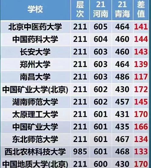 青海570分什么大学