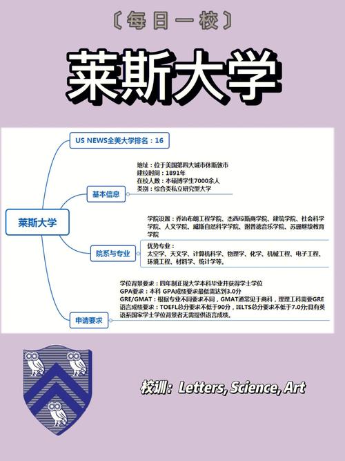 怎么申请莱斯大学