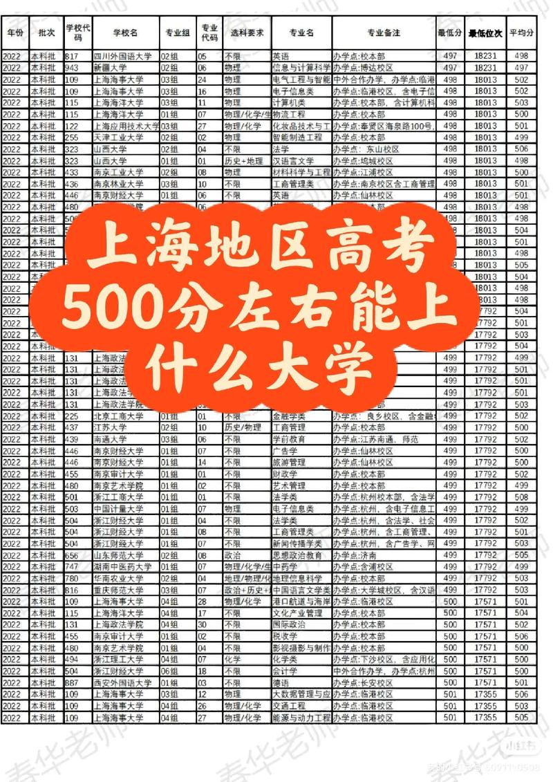 500能上上海什么大学