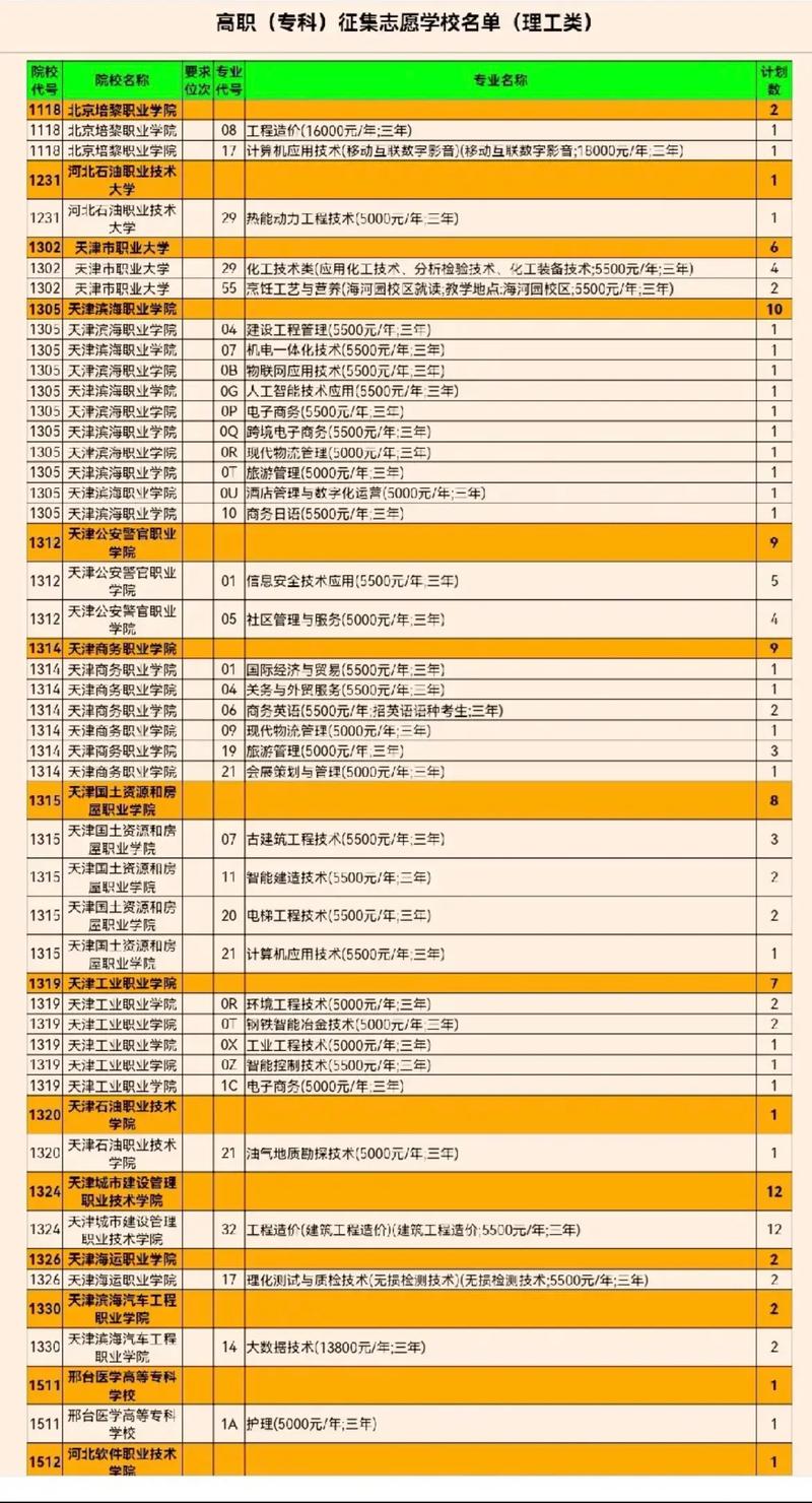 理科男320什么学校