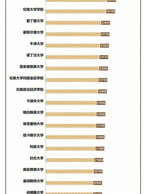 英国读硕士学费怎么样