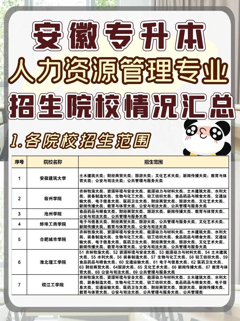 人事是大学什么专业