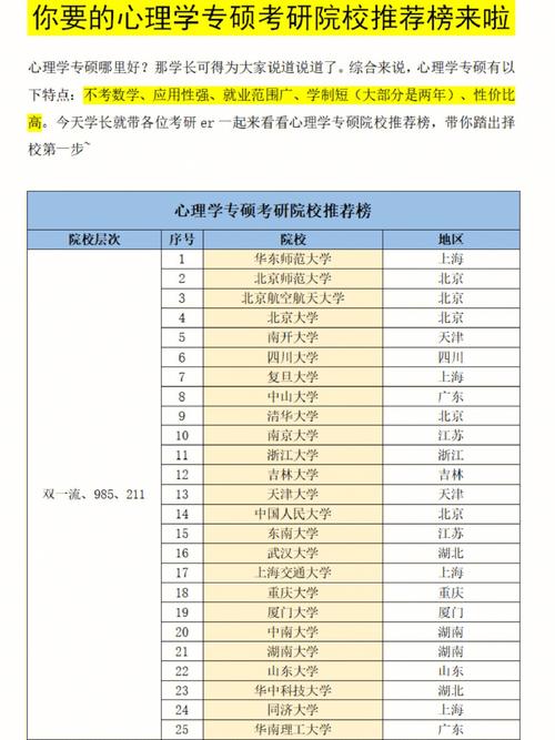 有哪些学校有教育硕士