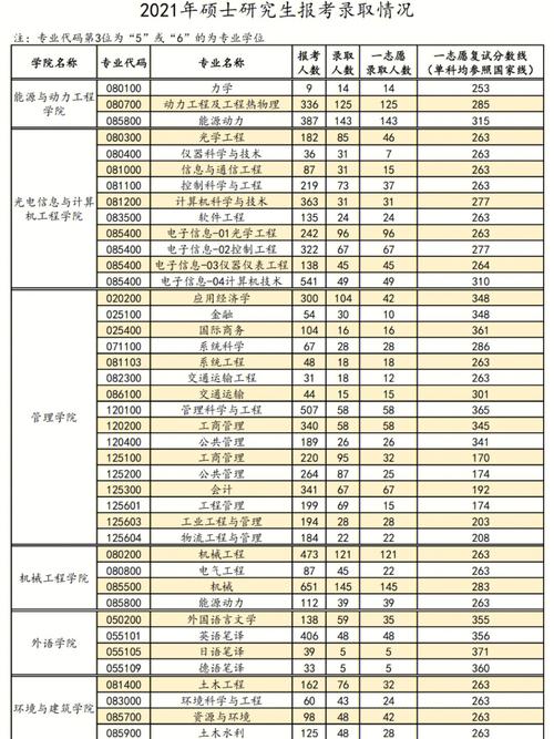 上海的理科大学有哪些专业