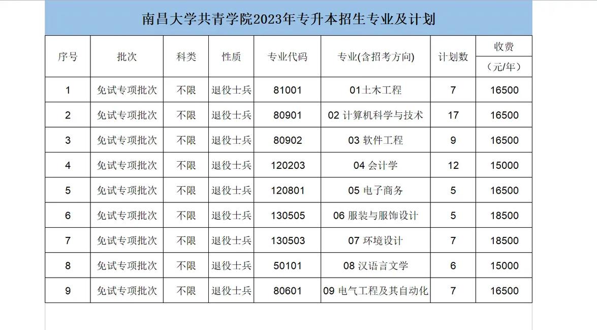 共青学院有什么专业