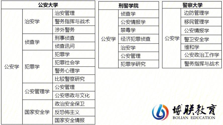 侦查专业是什么学科