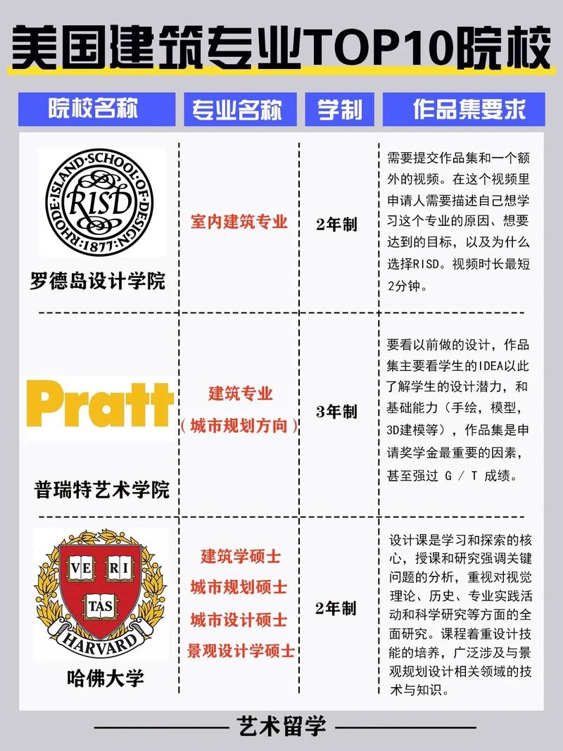 大学有什么建筑专业