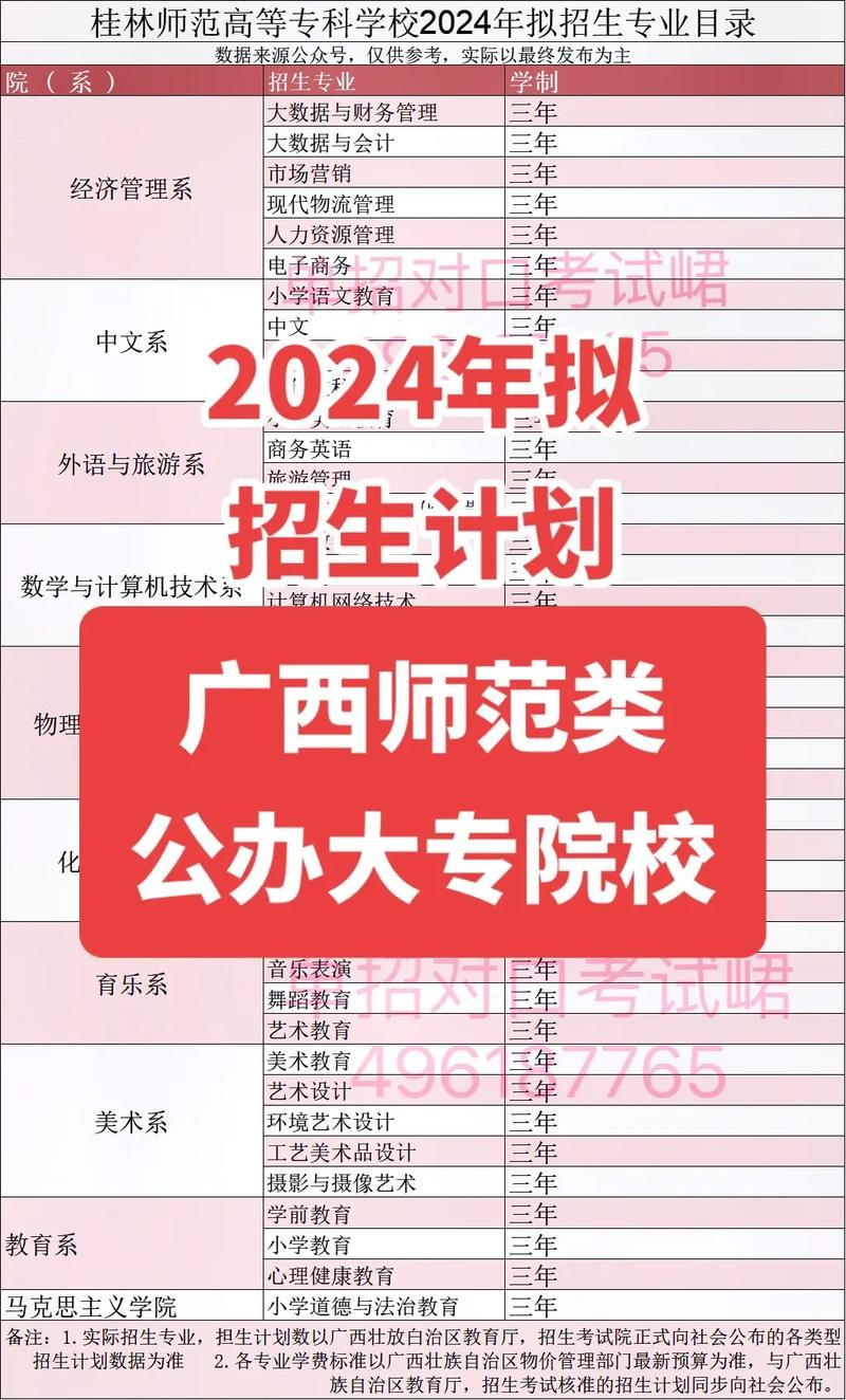 南宁师范有什么专科