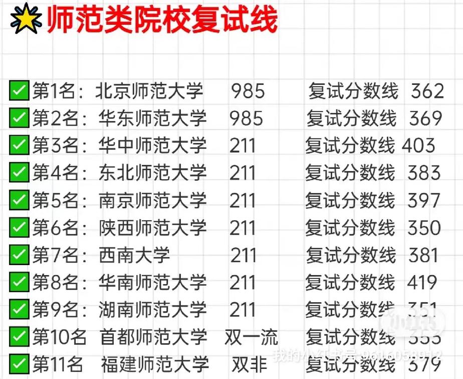 师范类学院有哪些