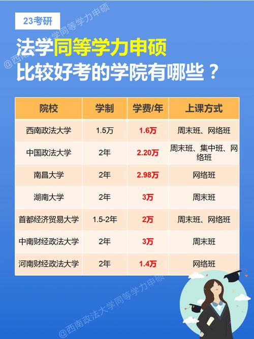 学院学什么最好