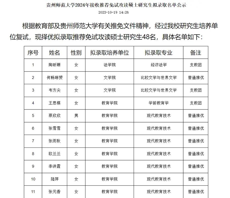 研究生有什么大学