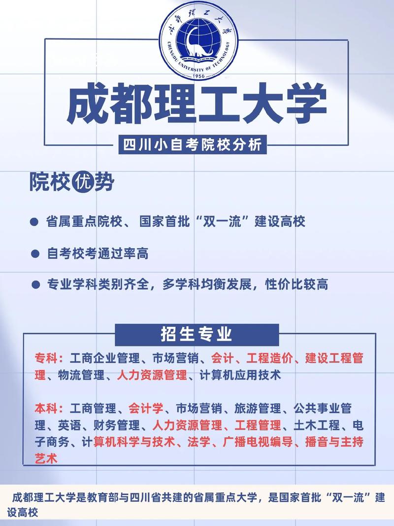 成都理工大学哪些专业