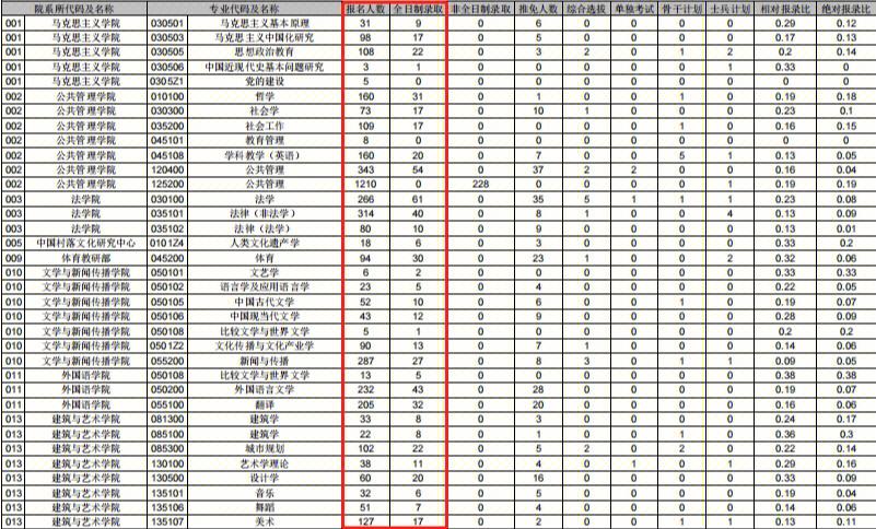 中南大学有哪些好专业好