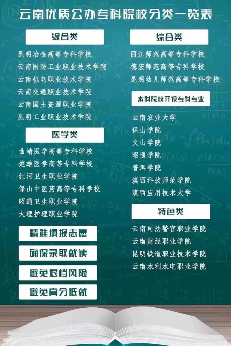 什么专科算师范学院