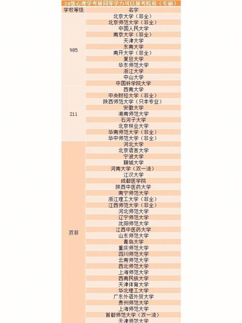 从学于什么学校