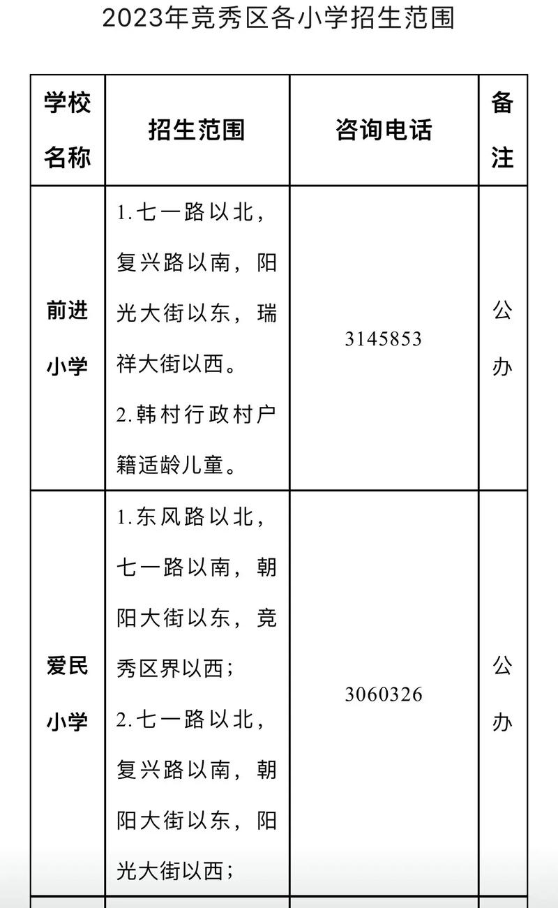 公共招生范围什么